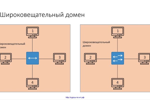 Мега даркнет актуальная ссылка